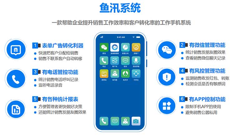 鱼汛企业微信监管系统